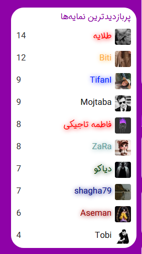 پربازدیدترین‌ها.png